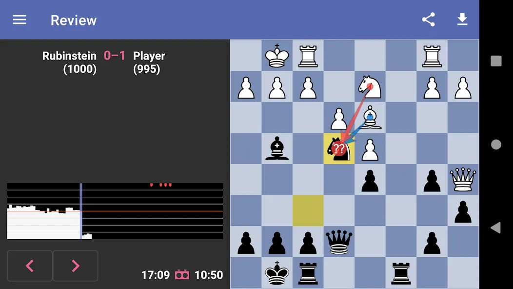 Chess Dojo (Чесс Доджо)  [МОД Unlocked] Screenshot 5